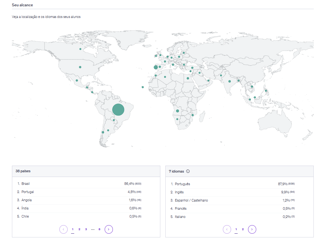 Mapa de alcance dos cursos na Udemy: alunos em 38 países, principalmente Brasil, Portugal e Angola, em 7 idiomas