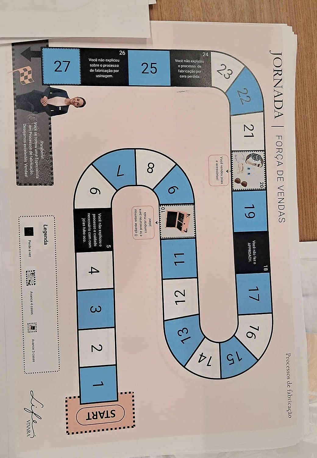 Tabuleiro do jogo Jornada Força de Vendas, com casas numeradas do início ao fim